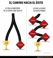 /album/el-exito-/el-camino-hacia-el-exito-600x652-jpg/